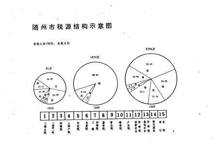 《随州税务志(1949-1989)》.pdf电子版_湖北省志预览图5