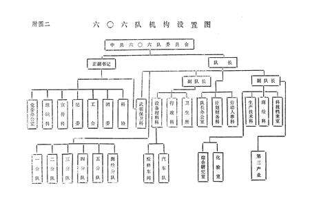 《六零六隊志第一卷》.pdf电子版_湖北省志预览图3
