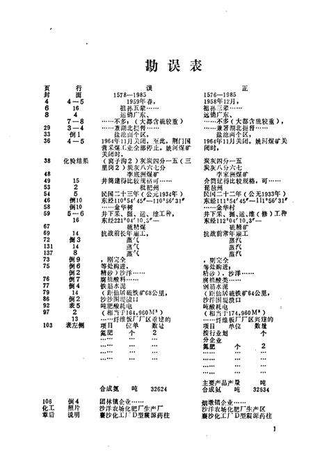《荆门市煤炭化学工业志》.pdf电子版_湖北省志预览图4