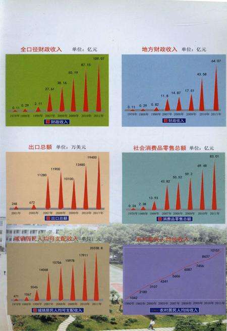 《东西湖区简志》.pdf电子版_湖北省志预览图5