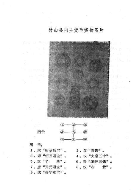 《竹山县志 金融志》.pdf电子版_湖北省志预览图3