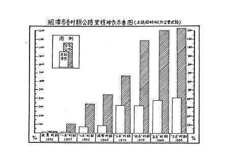 《湖南省湘潭公路总段段志 上册》.pdf电子版_湖南省志预览图5