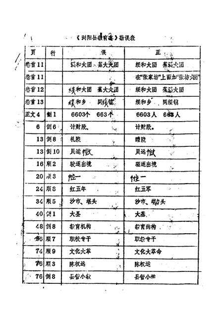 《浏阳县教育志》.pdf电子版_湖南省志预览图2