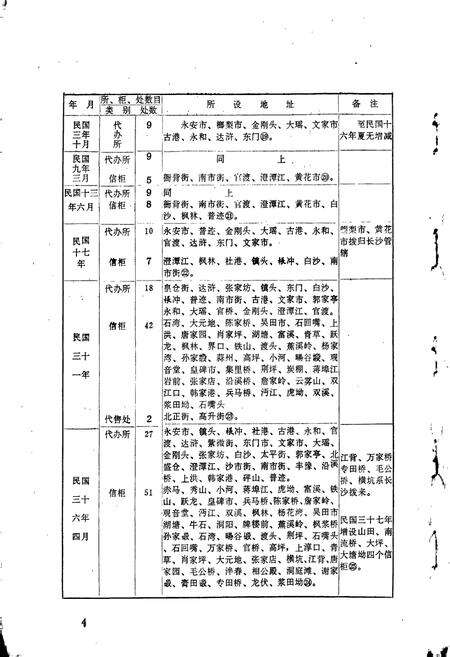 《浏阳邮电志》.pdf电子版_湖南省志预览图5