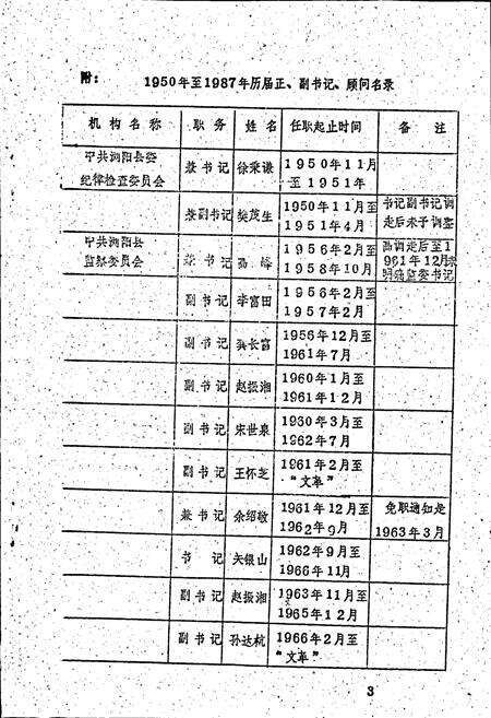 《浏阳县纪检专志》.pdf电子版_湖南省志预览图4