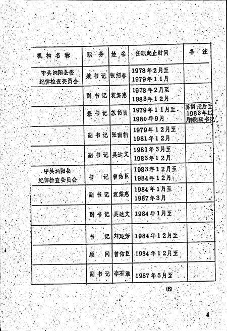 《浏阳县纪检专志》.pdf电子版_湖南省志预览图5