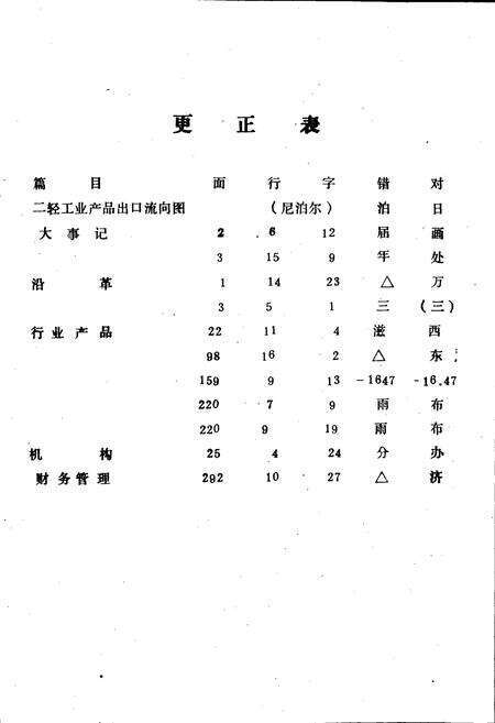《醴陵二轻工业志《资料汇编》》.pdf电子版_湖南省志预览图3