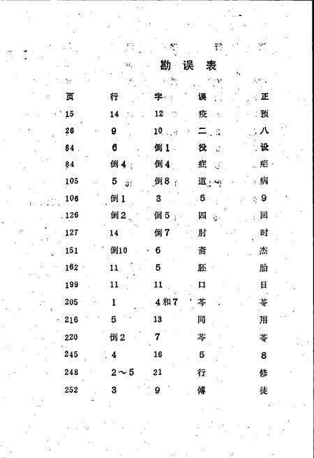《湘潭县卫生志》.pdf电子版_湖南省志预览图5