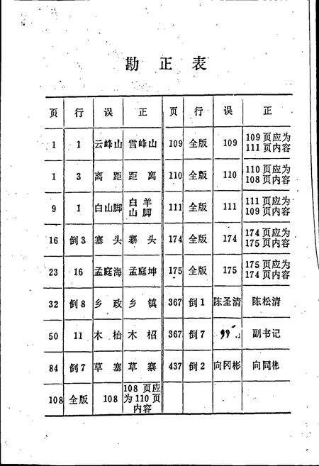 《黔阳县交通志》.pdf电子版_湖南省志预览图2