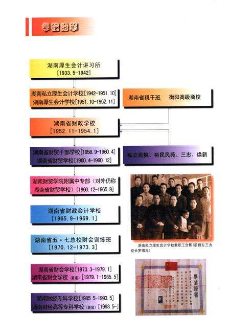 《湖南财经高等专科学校志(1933-2006)》.pdf电子版_湖南省志预览图1