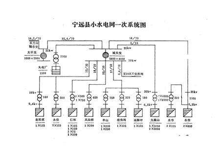 《宁远县水电志》.pdf电子版_湖南省志预览图4