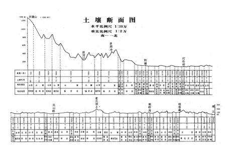 《常宁县土壤志》.pdf电子版_湖南省志预览图5