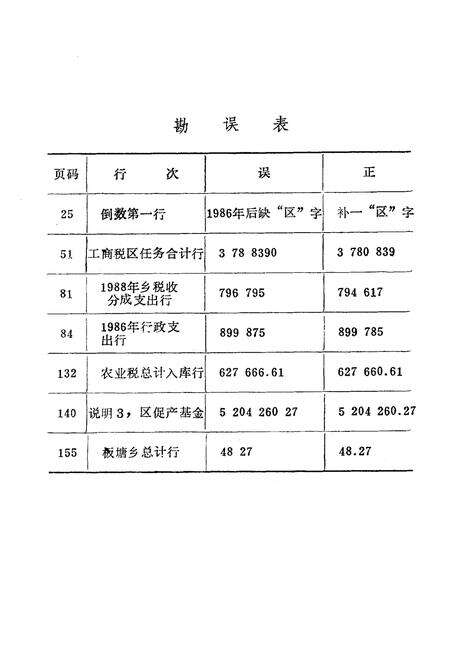 《湘潭市郊区财政志》.pdf电子版_湖南省志预览图5
