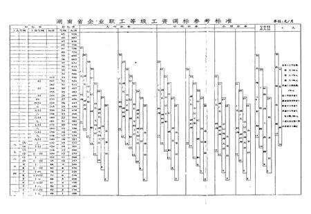 《湖南省郴州市劳动志》.pdf电子版_湖南省志预览图3