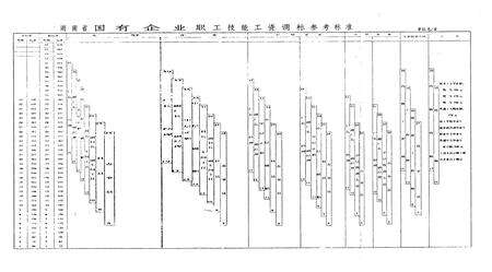 《湖南省郴州市劳动志》.pdf电子版_湖南省志预览图4