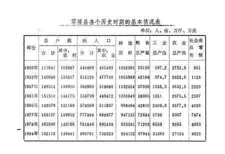 《《零陵县金融志》》.pdf电子版_湖南省志预览图3