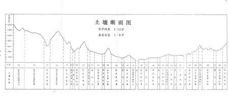 《《安化县土壤志》》.pdf电子版_湖南省志预览图3
