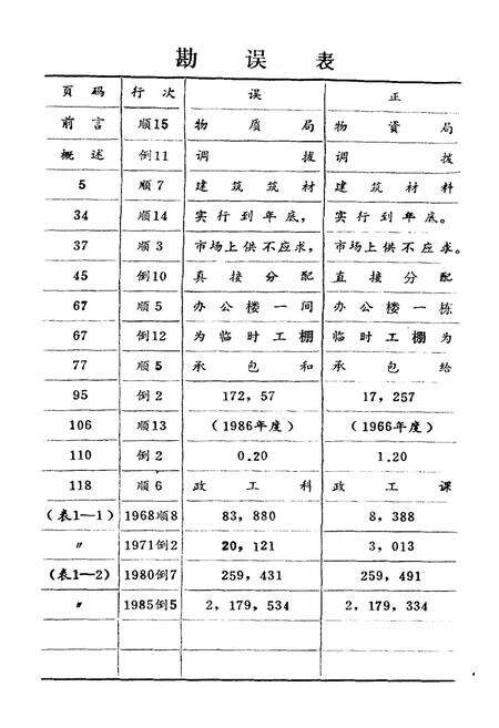 《《长沙市物资局建材公司志(1964-1985)》》.pdf电子版_湖南省志预览图3