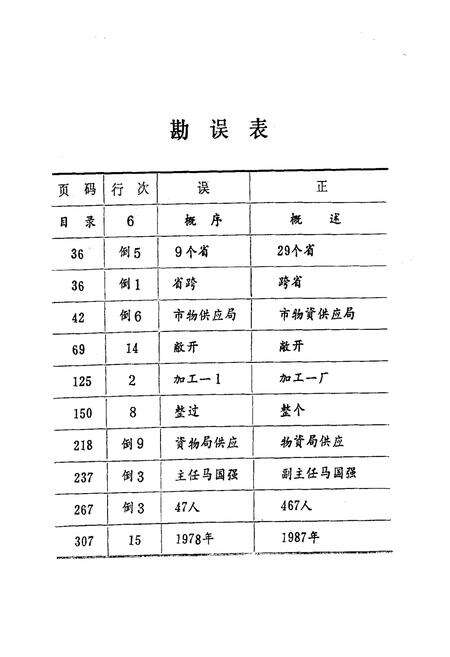 《《长沙市物资局志(1958-1985)》》.pdf电子版_湖南省志预览图2