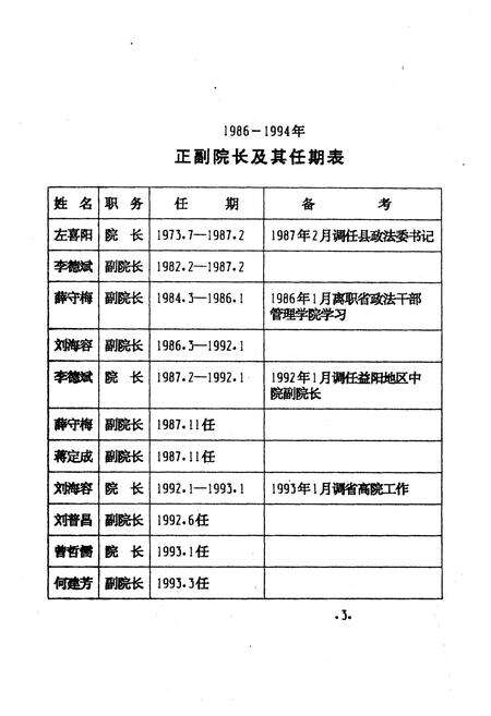 《《益阳县人民法院简志(1986年-1994年)》》.pdf电子版_湖南省志预览图5