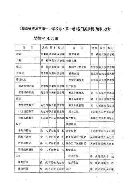 《湖南省涟源市第一中学业校志(原省立十五中)(1946-1996)》.pdf电子版_湖南省志预览图5