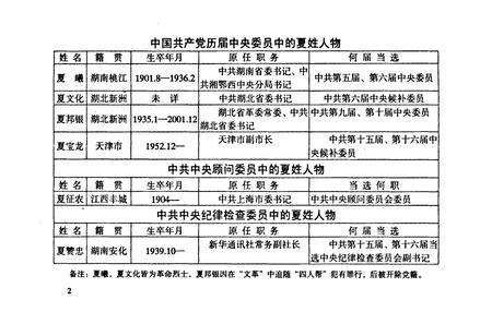 《湖南夏姓人物志》.pdf电子版_湖南省志预览图4
