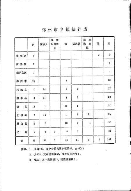 《锦州市乡镇地名志》.pdf电子版_辽宁省志预览图4