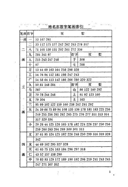 《大东区地名志》.pdf电子版_辽宁省志预览图5
