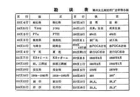 《锦州女儿河纺织厂志(1952-1985)》.pdf电子版_辽宁省志预览图2