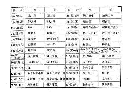 《锦州女儿河纺织厂志(1952-1985)》.pdf电子版_辽宁省志预览图3