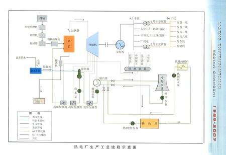 《辽河石油勘探局热电厂志(1989-2007)》.pdf电子版_辽宁省志预览图5