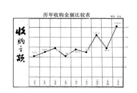 《绥中县外贸志》.pdf电子版_辽宁省志预览图5