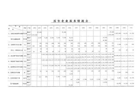 《国营八二三○厂志·第一卷(1970-1985)》.pdf电子版_辽宁省志预览图5