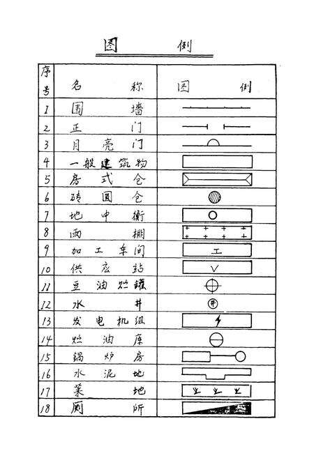 《康平县粮食志1880-1990》.pdf电子版_辽宁省志预览图3