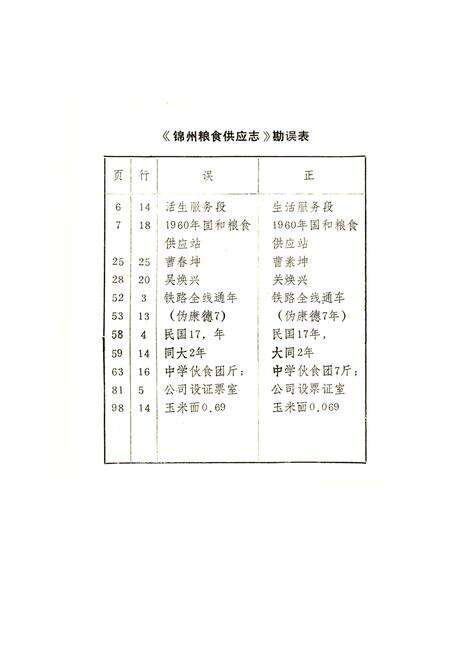 《锦州粮食供应志》.pdf电子版_辽宁省志预览图2