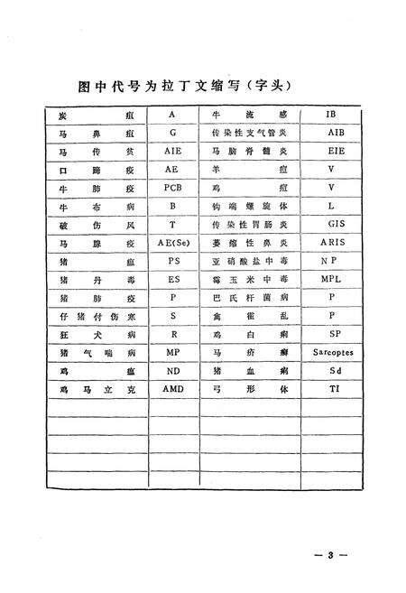《辽宁省盘山县畜禽疫病志(1949-1988)》.pdf电子版_辽宁省志预览图3