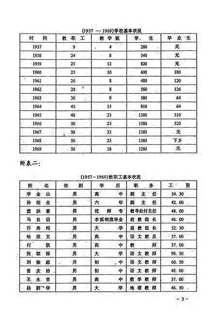 《铁岭市第三中学校志(1957-1990)》.pdf电子版_辽宁省志预览图5