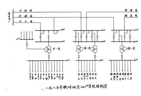 《铁岭电业局志(一九一一-一九八五)第一卷》.pdf电子版_辽宁省志预览图3