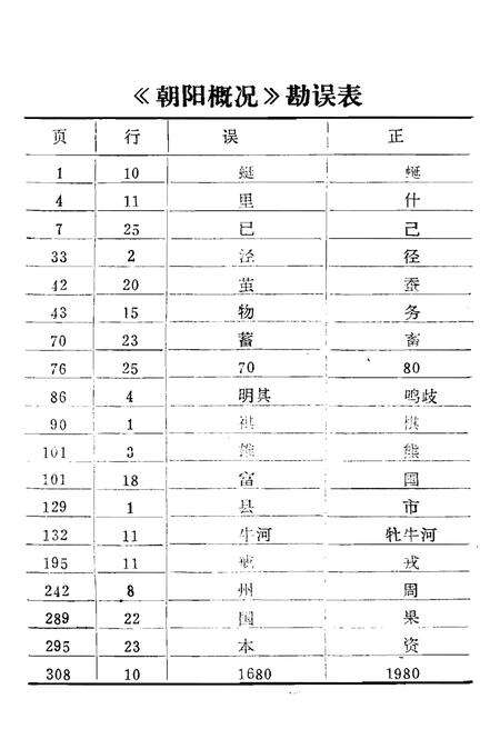 《朝阳概况》.pdf电子版_辽宁省志预览图5