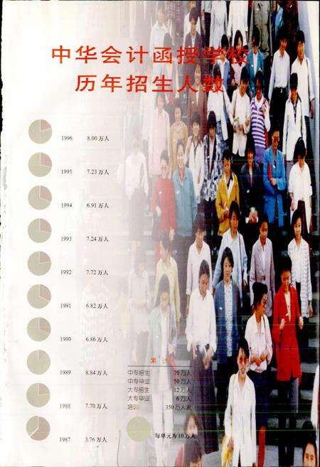 《中华会计函授学校校志》.pdf电子版_其他志预览图4