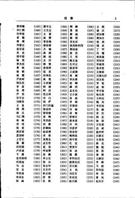 《中国名人志 第六卷》.pdf电子版_其他志预览图4