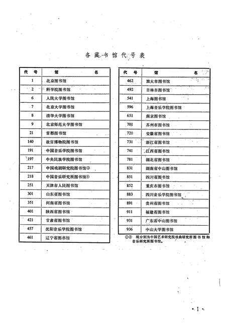 《中国音乐书谱志》.pdf电子版_其他志预览图4