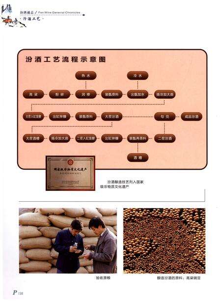 《汾酒通志 下卷》.pdf电子版_其他志预览图4