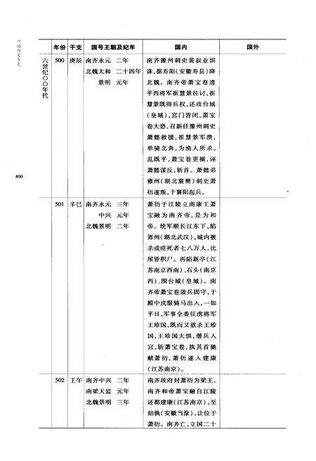《中国历史年表下》.pdf电子版_其他志预览图4
