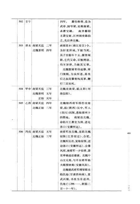 《中国历史年表下》.pdf电子版_其他志预览图5
