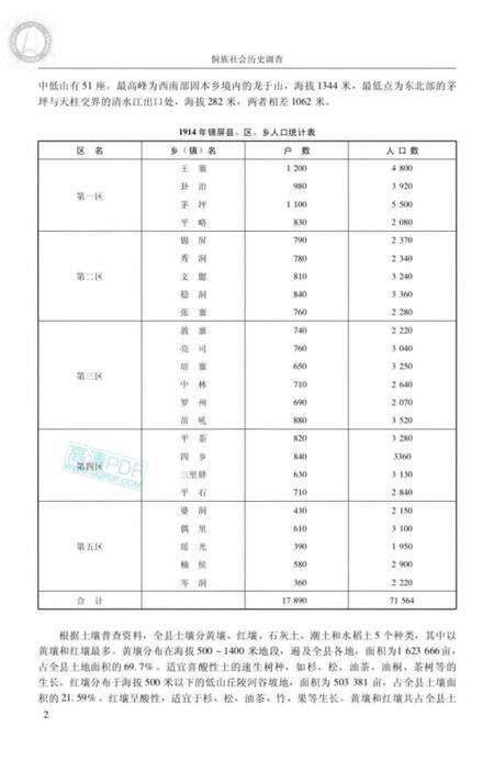 《侗族社会历史调查》.pdf电子版_其他志预览图5