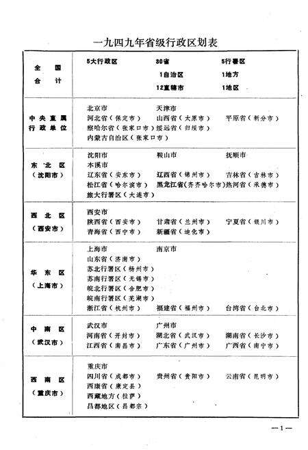 《中华人民共和国县级以上行政区划沿革 第一卷 1949-1983》.pdf电子版_其他志预览图5