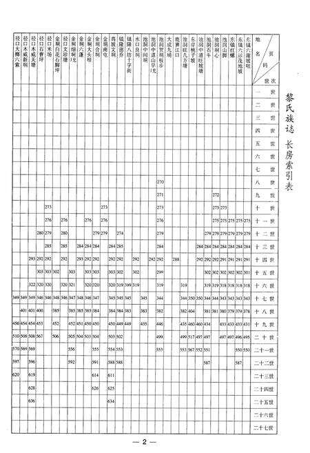 《黎氏族志》.pdf电子版_其他志预览图5