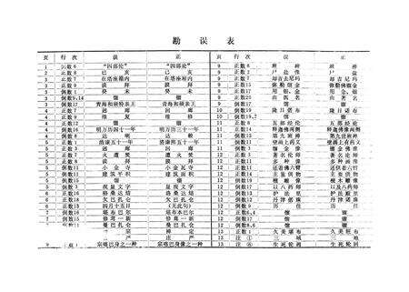 《塔尔寺志略》.pdf电子版_青海省志预览图4