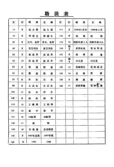 《阳泉车站志(1906-1987)》.pdf电子版_山西省志预览图1